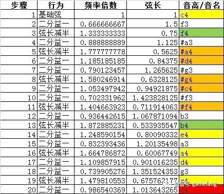 只益不损