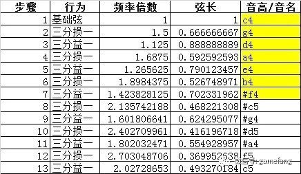 史记损益法